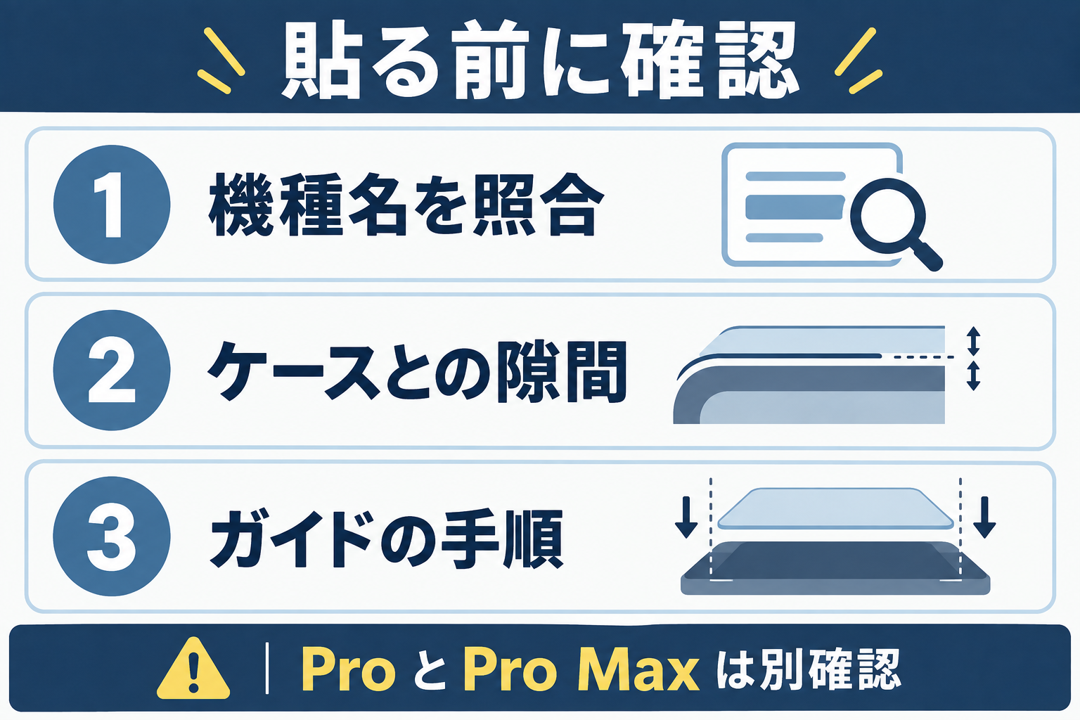 貼る前に機種名、ケースとの隙間、ガイドの手順を確認。ProとPro Maxは別確認。