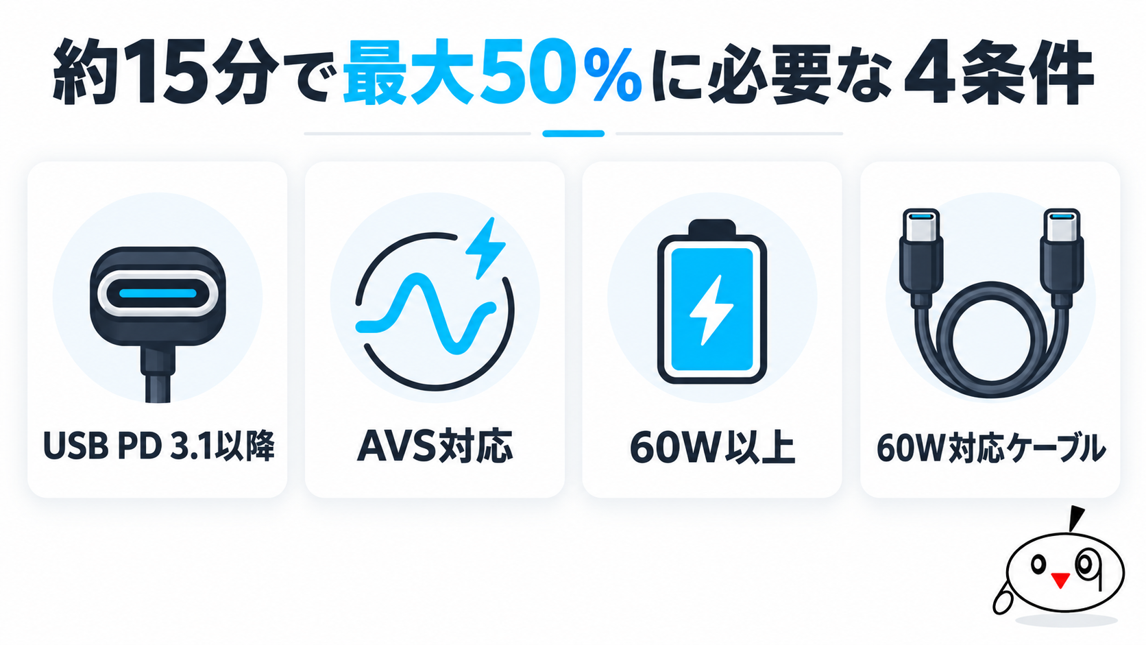 iPhone 18 Proの約15分充電に必要な4条件をガジェレくんが示す図解